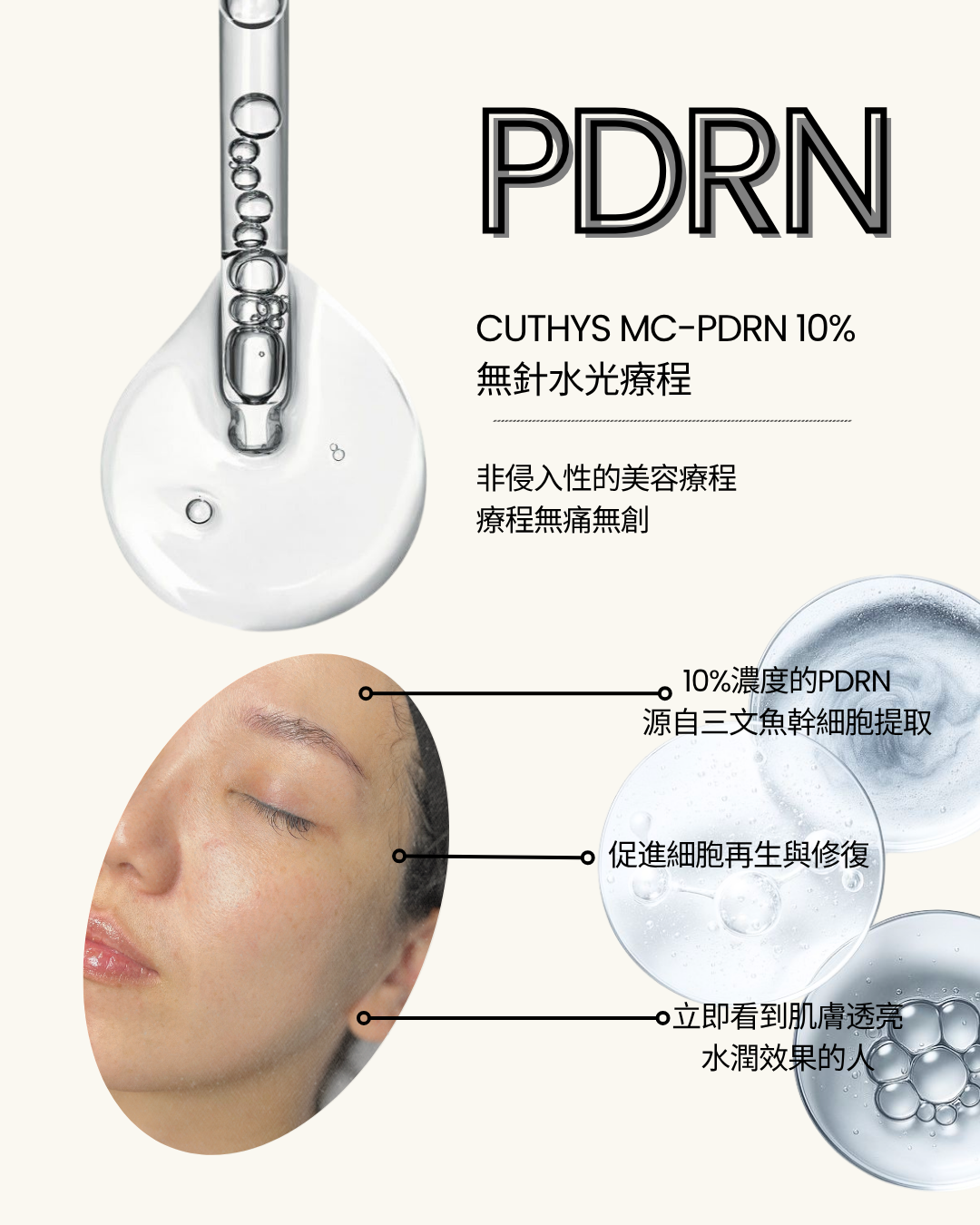 CUTHYS MC-PDRN  10% 無針水光療程