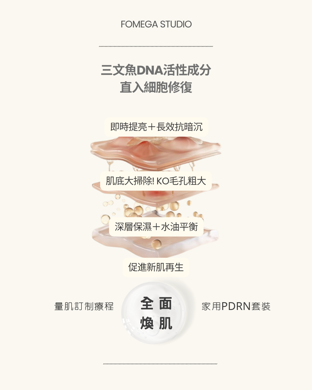 CUTHYS MC-PDRN  10% 無針水光療程