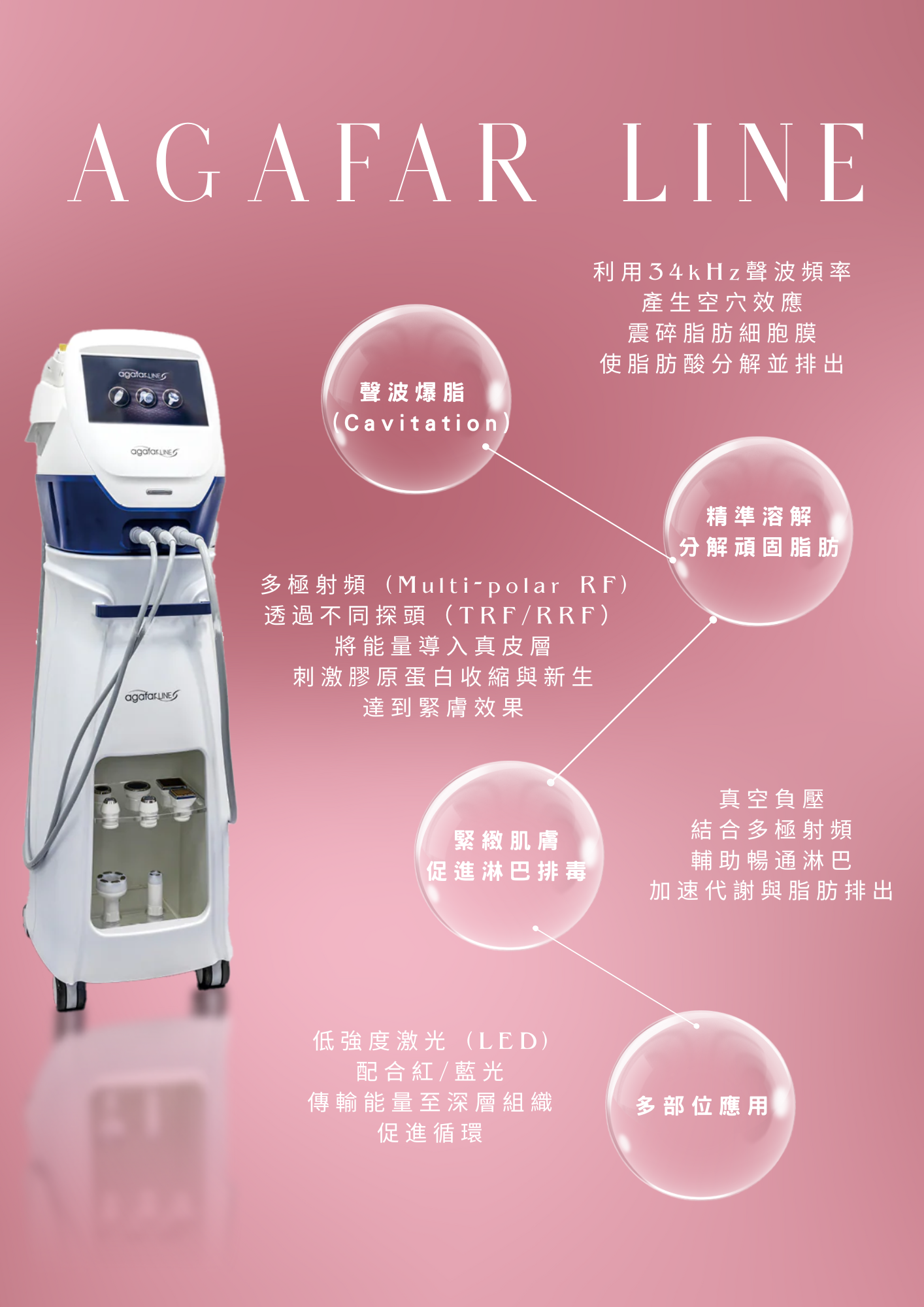 纖索爆脂膠原自生療程AGAFAR LINE 訂金